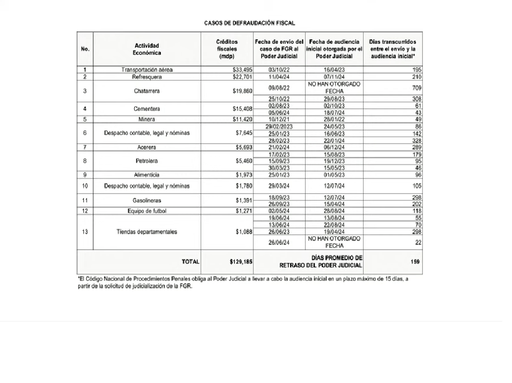 defraudación fiscal_proceso judicial
